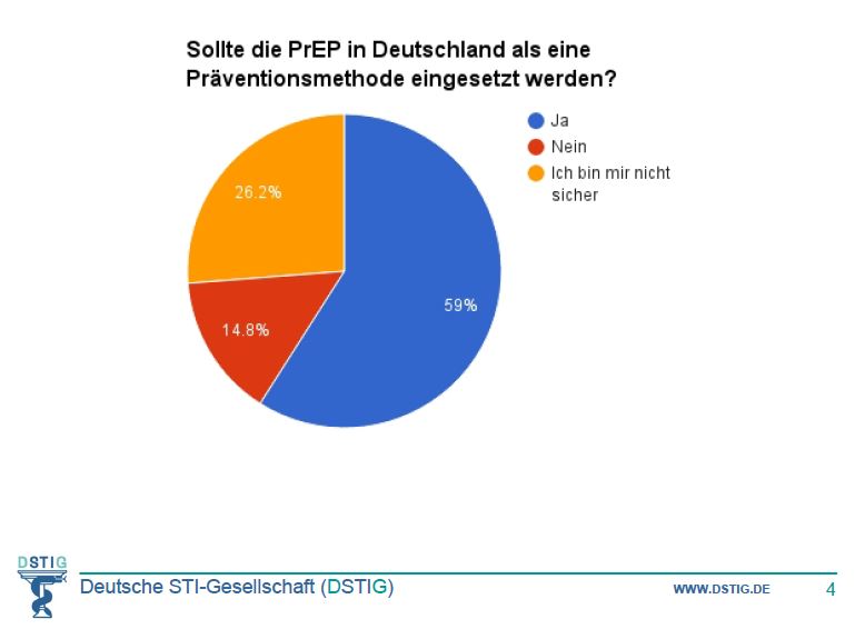 Ergebnisse der DSTIG-Umfrage zur PrEP (Quelle: DSTIG)